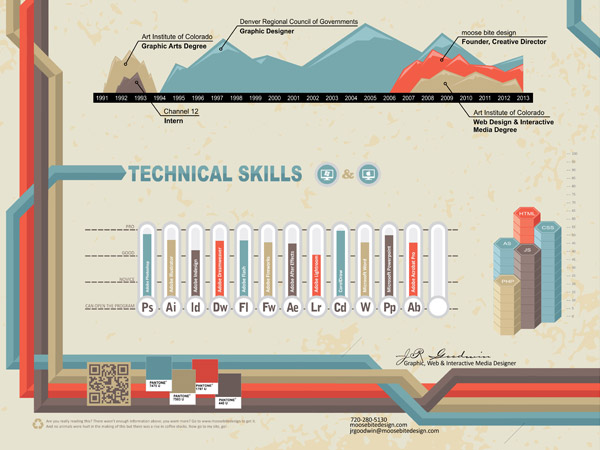 infographic